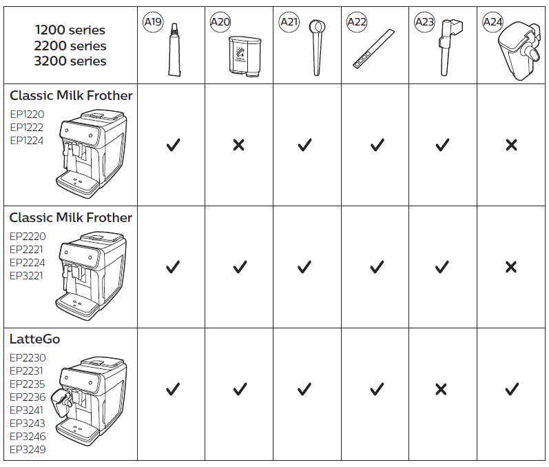 Philips 2200 Series Fully Automatic Espresso Machine User Guide-3