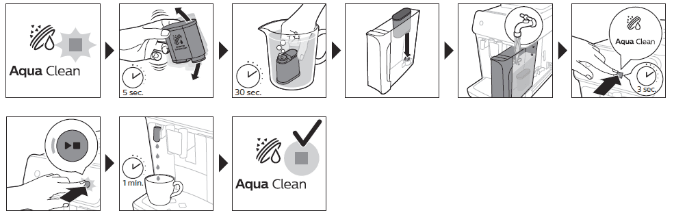 Philips 2200 Series Fully Automatic Espresso Machine User Guide-6