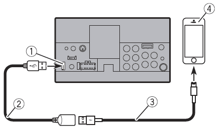 Pioneer AVH-1550NEX Receiver Installation Manual-5