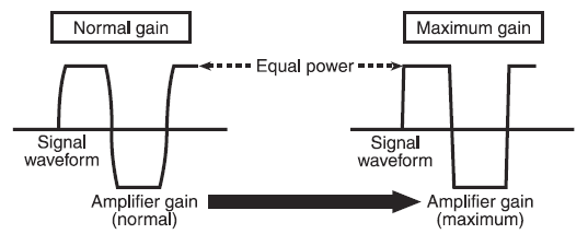 Pioneer GM-D8601 500W Mono Class D Amplifier User Manual-5