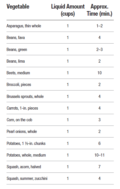 Power Pressure Cooker table 1