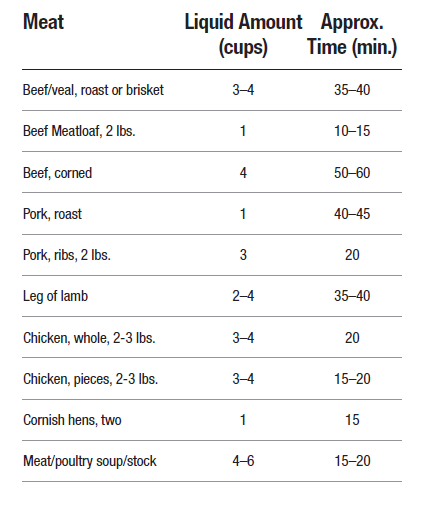 Power Pressure Cooker table 2