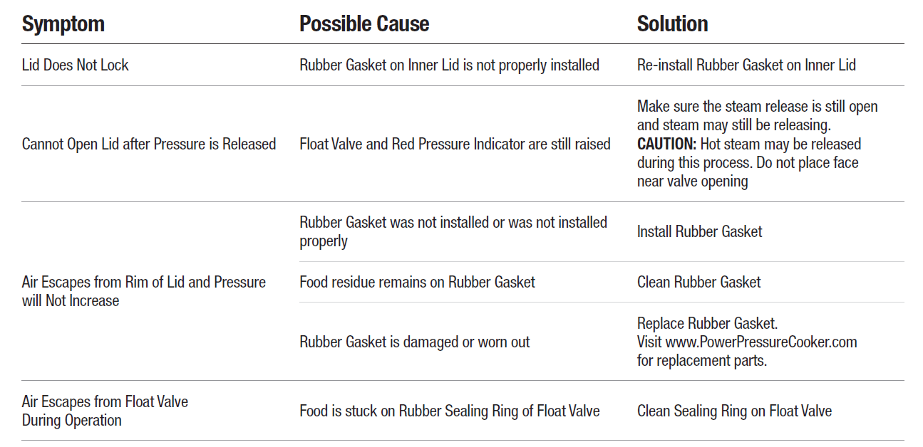 Power Pressure Cooker table 3