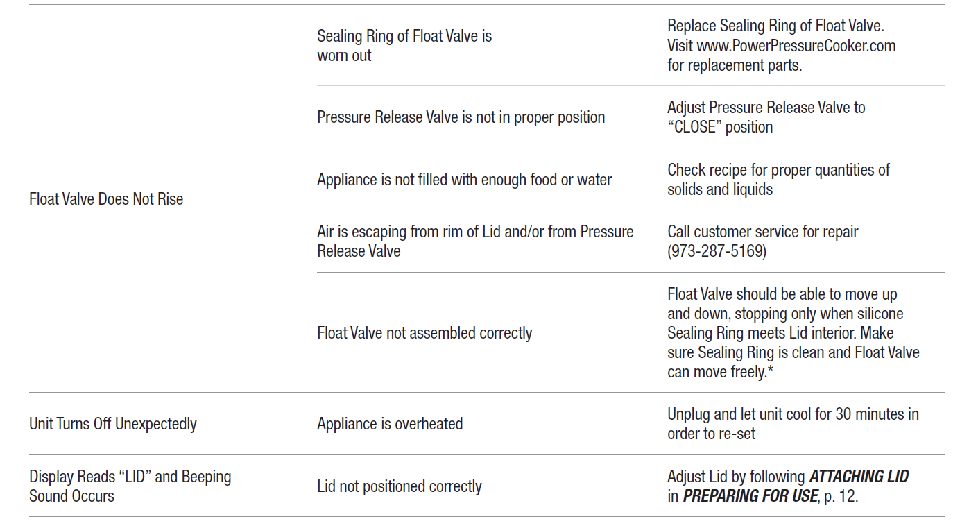 Power Pressure Cooker table 4
