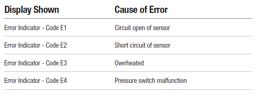 Power Pressure Cooker table 5