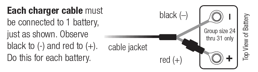 ProMariner ProSport 20 Multi-Stage Marine Battery Charger 1