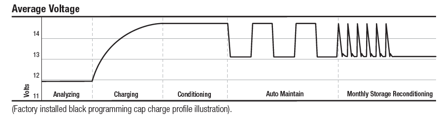 ProMariner ProSport 20 Multi-Stage Marine Battery Charger 4