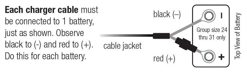 ProMariner ProSport 20 Multi-Stage Marine Battery Charger 6