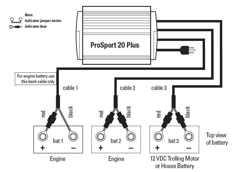 ProMariner ProSport 20 Multi-Stage Marine Battery Charger 7