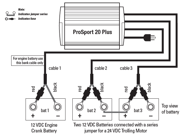 ProMariner ProSport 20 Multi-Stage Marine Battery Charger 8