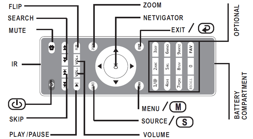 RCA RPJ136 Multimedia Projector Instruction Manual-13
