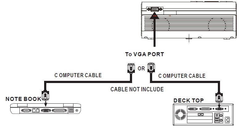RCA RPJ136 Multimedia Projector Instruction Manual-19