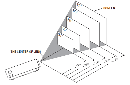RCA RPJ136 Multimedia Projector Instruction Manual-8