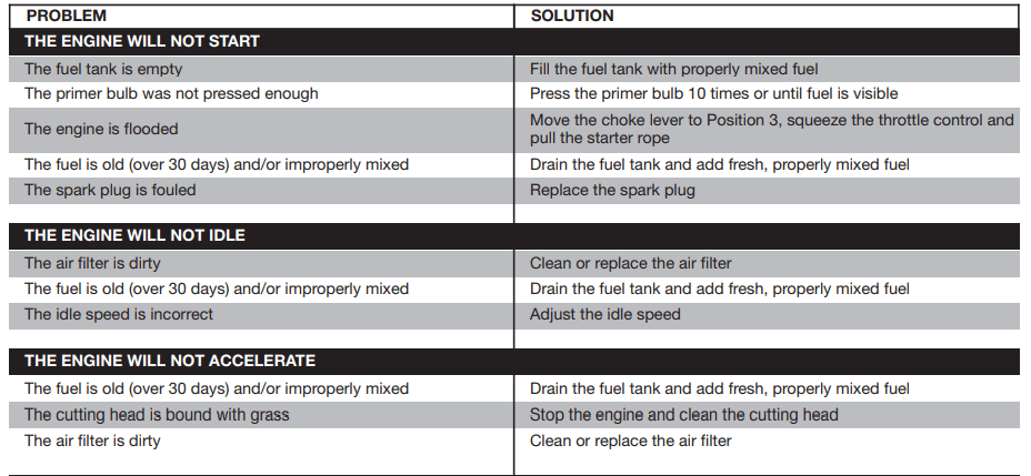 Remington RM2510 Rustler String Trimmer Manual Remington RM2510 Rustler String Trimmer Manual-21