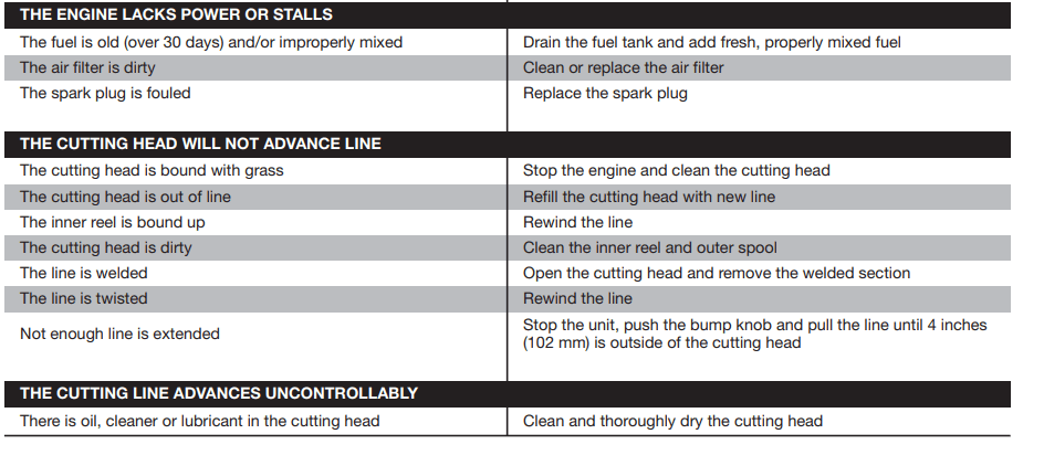 Remington RM2510 Rustler String Trimmer Manual-22
