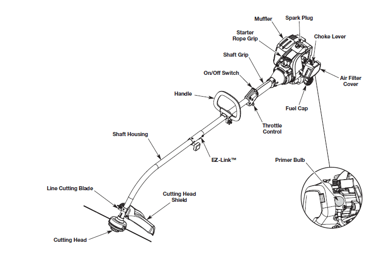 Remington RM2520 Gas String Trimmer Manual-1