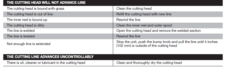 Remington RM2520 Gas String Trimmer Manual-27