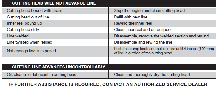 Remington RM2560 2-Cycle Trimmer Operators Manual Remington RM2520 Gas String Trimmer Manual-29