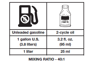 Remington RM2520 Gas String Trimmer Manual-8