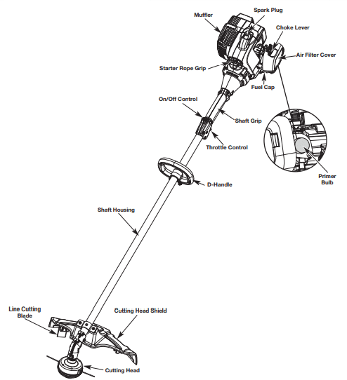Remington RM2560 2-Cycle Trimmer Operators Manual Remington RM2560 2-Cycle Trimmer Operators Manual-1