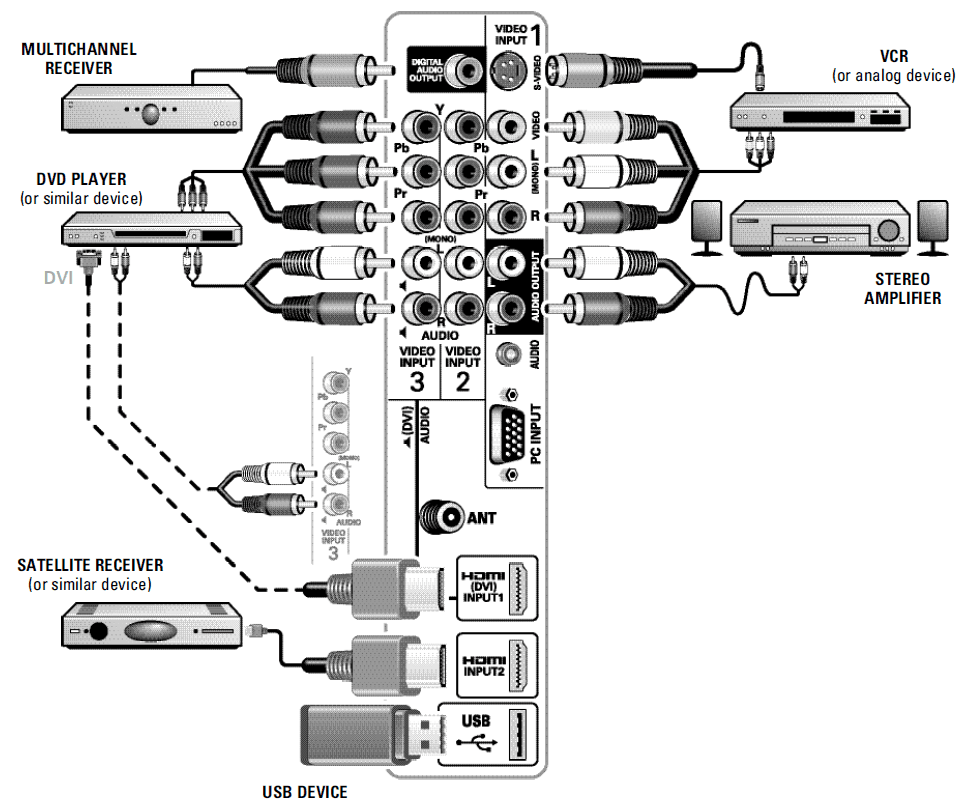 Sanyo DP26649 26 inches HDTV LCD Manual Sanyo DP26649 26 inches HDTV LCD-11