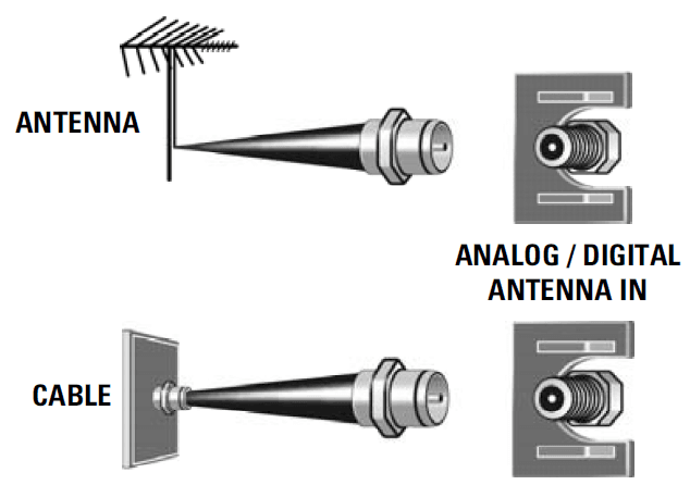 Sanyo DP26649 26 inches HDTV LCD Manual Sanyo DP26649 26 inches HDTV LCD-4