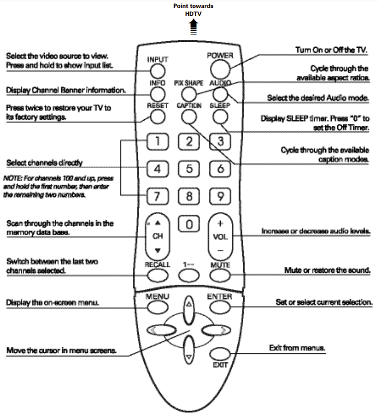 Sanyo DP26649 26 inches HDTV LCD Manual Sanyo DP26649 26 inches HDTV LCD-5