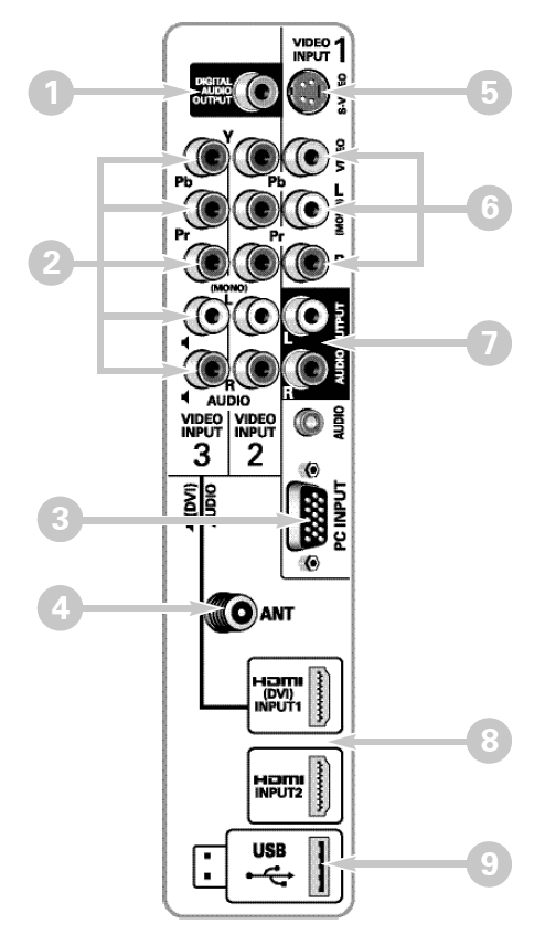 Sanyo DP26649 26 inches HDTV LCD Manual Sanyo DP26649 26 inches HDTV LCD-9
