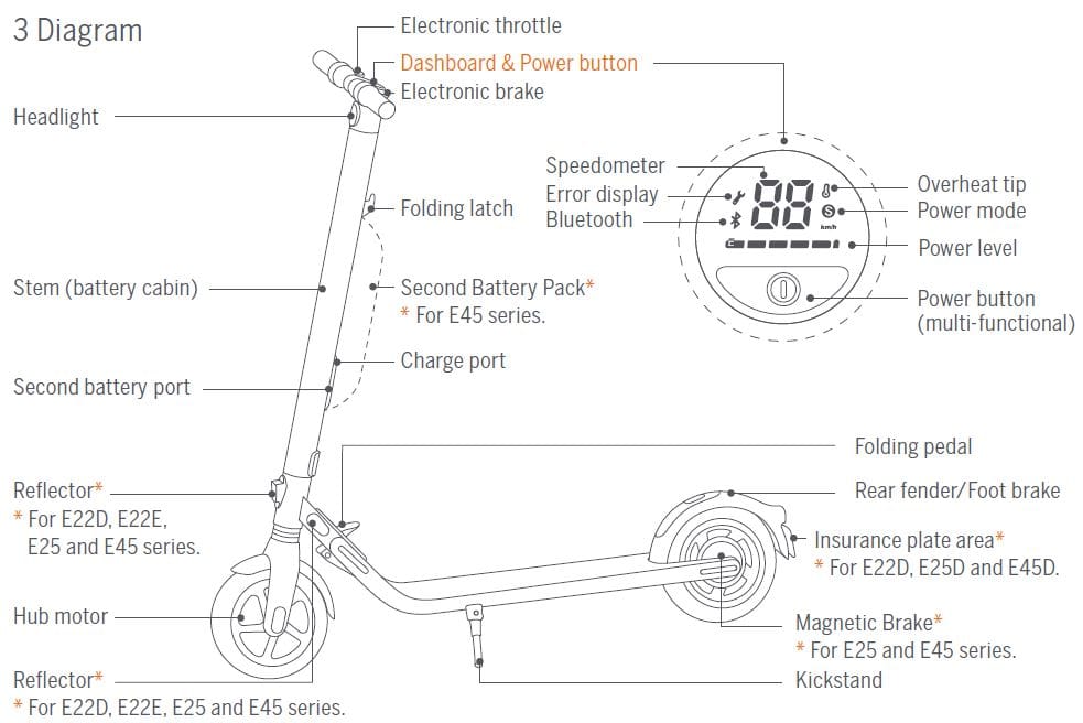 Segway Ninebot KickScooter 2
