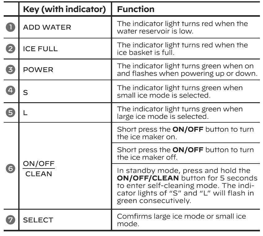 Silonn SLIM21B Countertop Bullet Ice Maker Manual-26