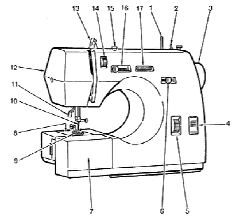 Singer 30215 Sewing Machine Instruction Manual-1
