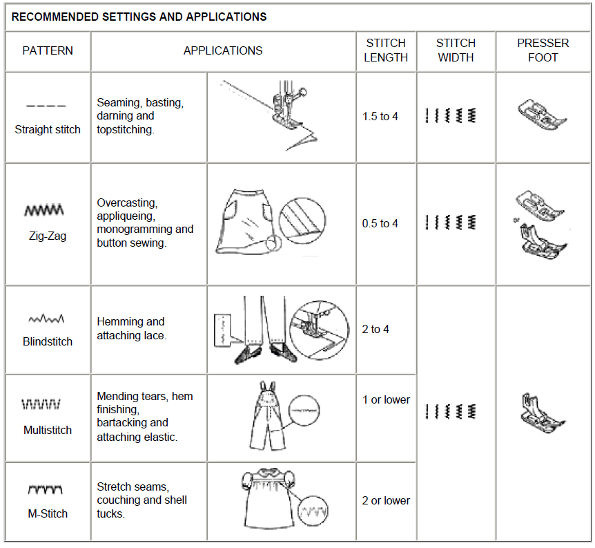 Singer 30215 Sewing Machine Instruction Manual-15