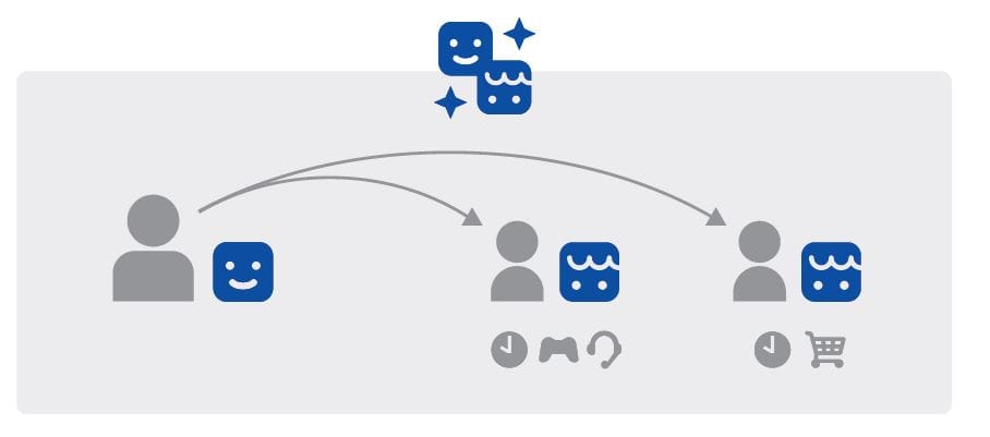 Sony PlayStation 5 Digital Edition User Manual Sony PlayStation 5 Digital Edition 15