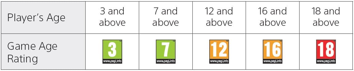 Sony PlayStation 5 Digital Edition User Manual Sony PlayStation 5 Digital Edition 16