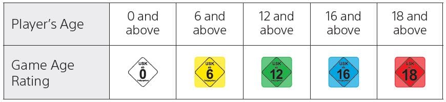 Sony PlayStation 5 Digital Edition User Manual Sony PlayStation 5 Digital Edition 17