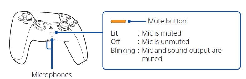 Sony PlayStation 5 Digital Edition User Manual Sony PlayStation 5 Digital Edition 19