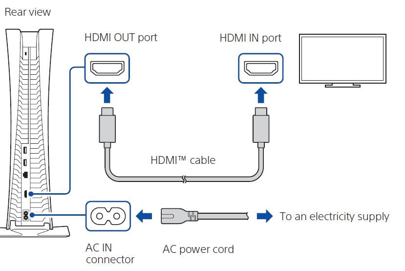 Sony PlayStation 5 Digital Edition User Manual Sony PlayStation 5 Digital Edition 9