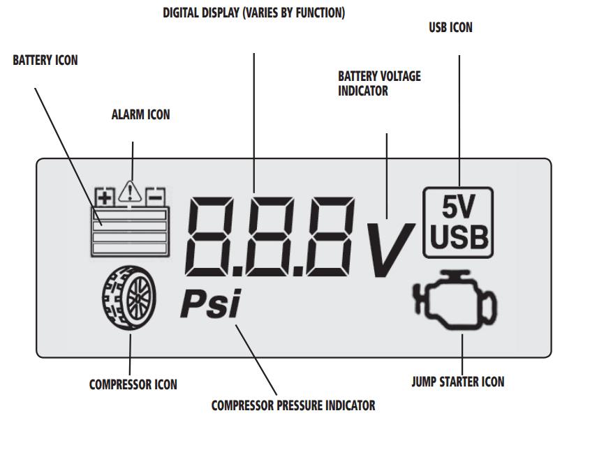 Stanley FatMax PPRH7DS Multipurpose Professional Power Station 2