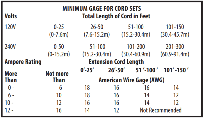 Stanley FatMax PPRH7DS Multipurpose Professional Power Station 3