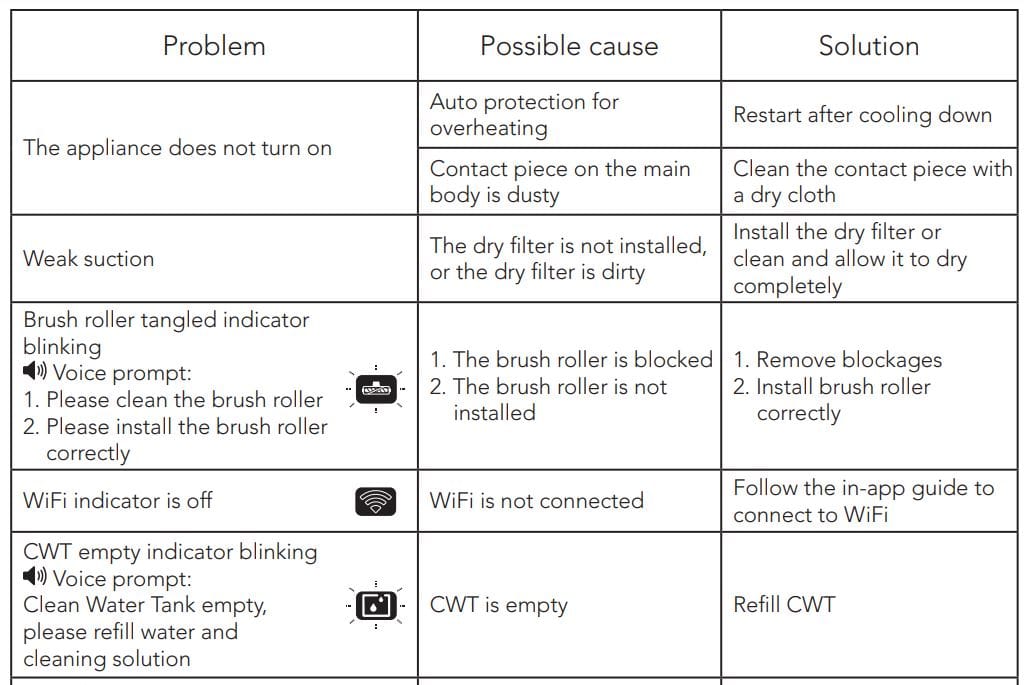 Tineco FLOOR ONE S5 Steam Series Smart Floor Washer 54