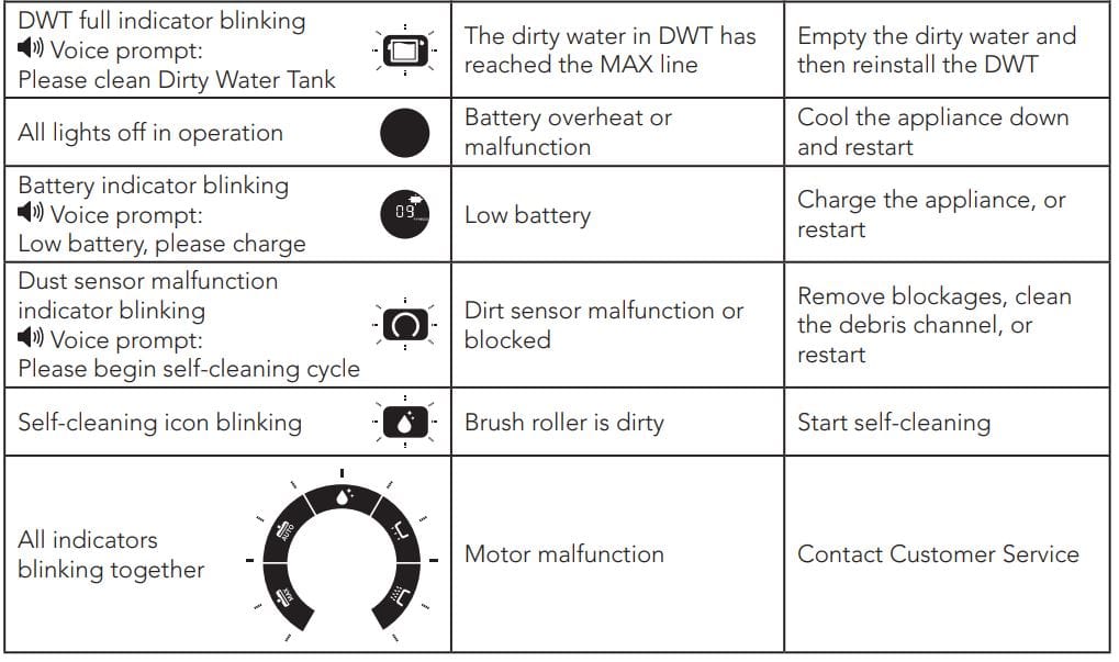 Tineco FLOOR ONE S5 Steam Series Smart Floor Washer Manual Tineco FLOOR ONE S5 Steam Series Smart Floor Washer 55