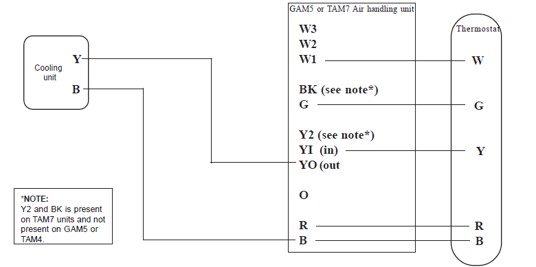Trane SSC-APG002 Condensing Units Heat Pumps Application Manual Trane SSC-APG002 Condensing Units Heat Pumps Application Manual-2