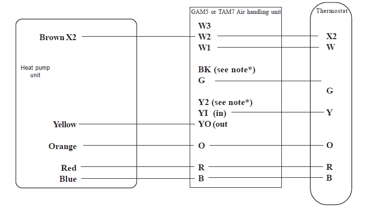 Trane SSC-APG002 Condensing Units Heat Pumps Application Manual Trane SSC-APG002 Condensing Units Heat Pumps Application Manual-3