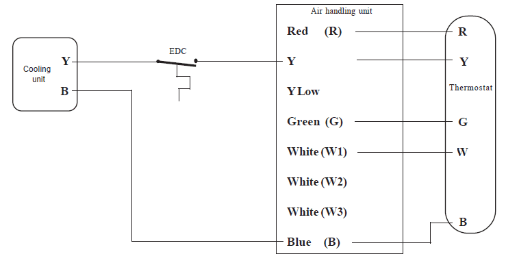 Trane SSC-APG002 Condensing Units Heat Pumps Application Manual Trane SSC-APG002 Condensing Units Heat Pumps Application Manual-4
