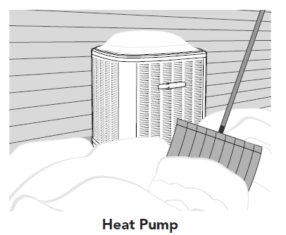 Trane XR15 Air Conditioner with Heat Pump User Guide Trane XR15 Air Conditioner with Heat Pump 3