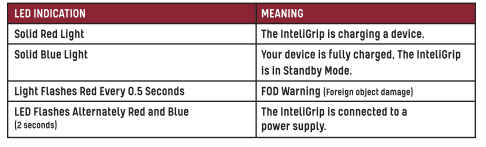 Tzumi InteliGRIP Smart Dash Auto Wireless Charging Mount User Manual Tzumi InteliGRIP Smart Dash Auto Wireless Charging Mount User Manual-2