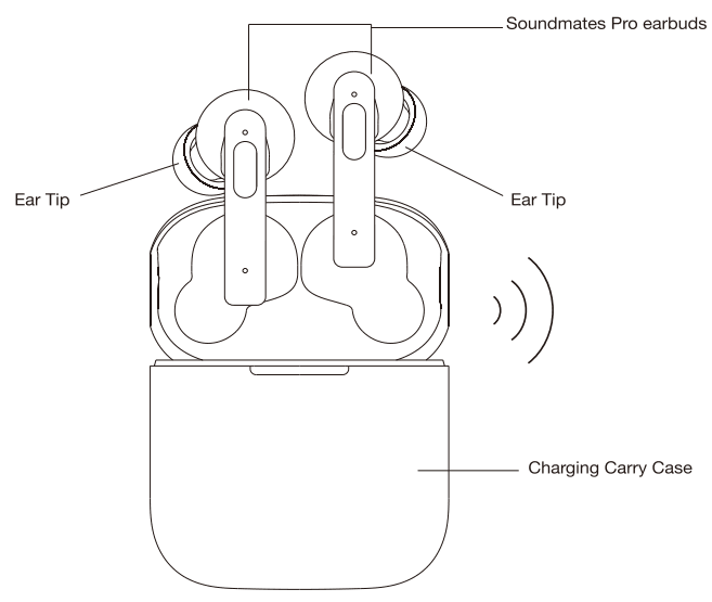 Tzumi Soundmates PRO ANC Earbuds User Manual-1