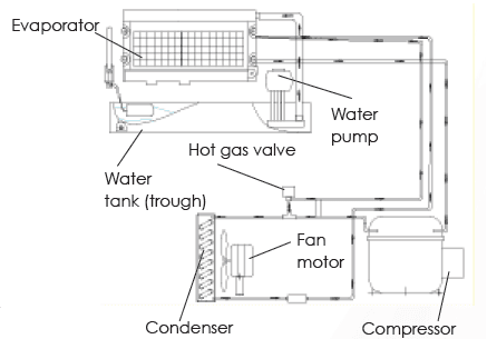 UniFlow Maxx Ice UIM225NB Ice Cube Machine Instruction Manual-8