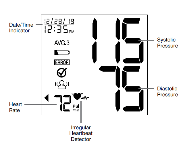 Walgreens WGNBPA-220 Automatic BP Monitor 3