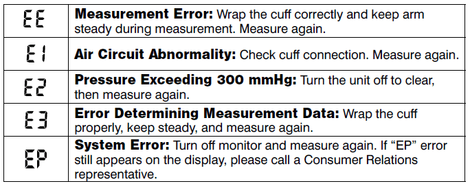 Walgreens WGNBPA-220 Automatic BP Monitor 5